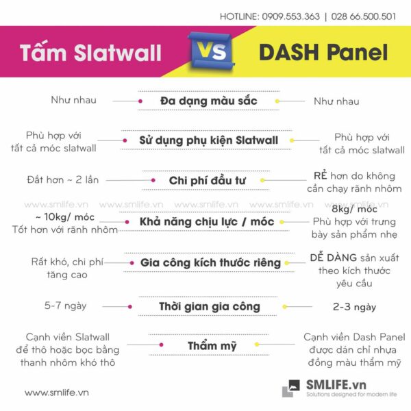 Tấm gỗ xẻ rãnh Dash Panel - Trắng (4)