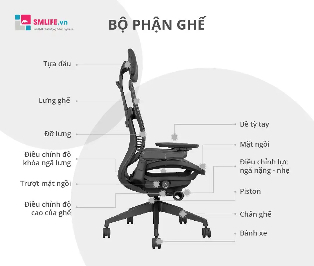 Các bộ phận của ghế làm việc công thái học | SMLIFE.vn