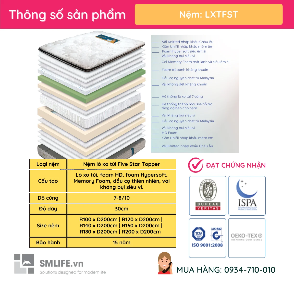 Nem lo xo tui Five Star Topper nhieu size LXTFST 3 Nệm lò xo túi Five Star Topper FINE - Ảnh 2